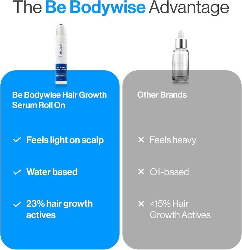 Be Bodywise 3% Rosemary Hair Serum (Roll On) 50ml | 3% Redensyl, 2% Aminexil & 2% Anagain | Thicker & Stronger Hair Growth | Prevents Hair Fall & Stimulates Hair Follicles | Pack of 2 - Image 5