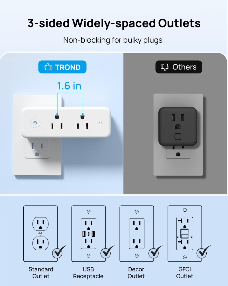 TROND Outlet Extender with 360Â° Rotating Plug, 6 AC Outlet Splitter with On/Off Switch, Multi Plug Adapter with PD 20W USB C, 2 USB-A & 2 USB-C, 3 Way Wall Extension Outlet for Home Office Travel - Image 5