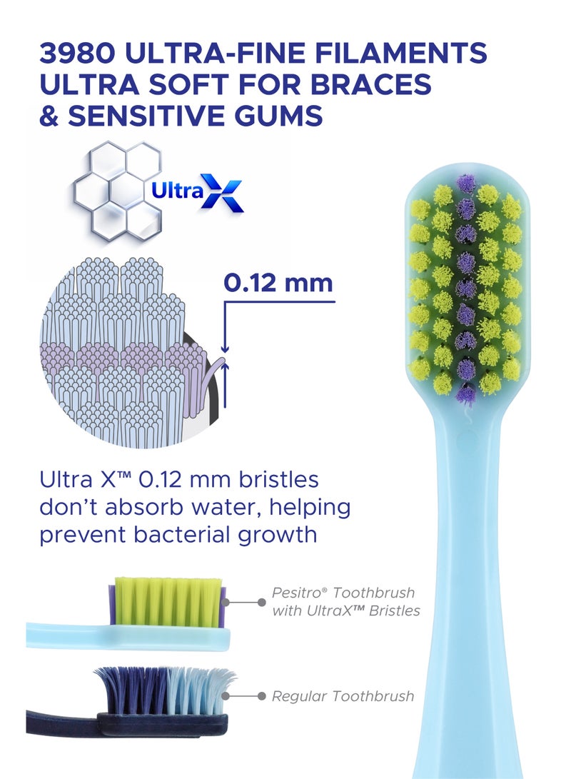 PESITRO UltraClean 3980 Super Soft Ortho Toothbrush – Orthodontic Brush with Soft Bristles (0.12mm), Angled Head for Braces & Sensitive Gums - Image 4