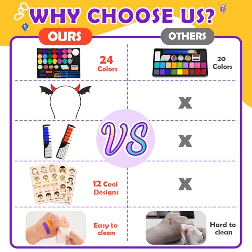 Toyze Face Painting Kit for Kids, 24 Colors Water Based Non-Toxic Face Paint with Stencils & Brushes, Professional Body Makeup Set for Halloween, Birthday, Parties with Guide Book Art and Craft Art Supplies - Image 5