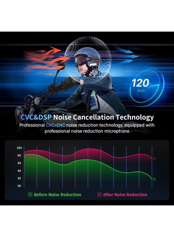 Fodsports FX7 10-Rider Mesh Motorcycle Bluetooth Headset with Music Share, Smart APP Control, Dual Chips V5.4 Helmet Communication System with Audio Multitasking & FM, 3 Intercom & EQ Music Modes - Image 3