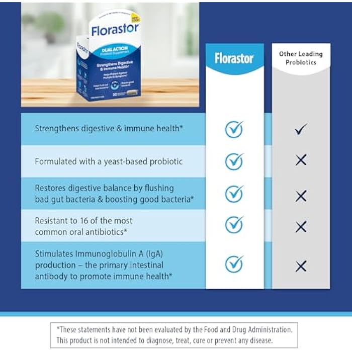 Florastor Probiotics for Digestive and Immune Health, 30 Capsules, Probiotics for Women & Men, Helps Flush Out Bad Bacteria, Boosts The Good with Our Unique Strain Saccharomyces Boulardii - Image 5