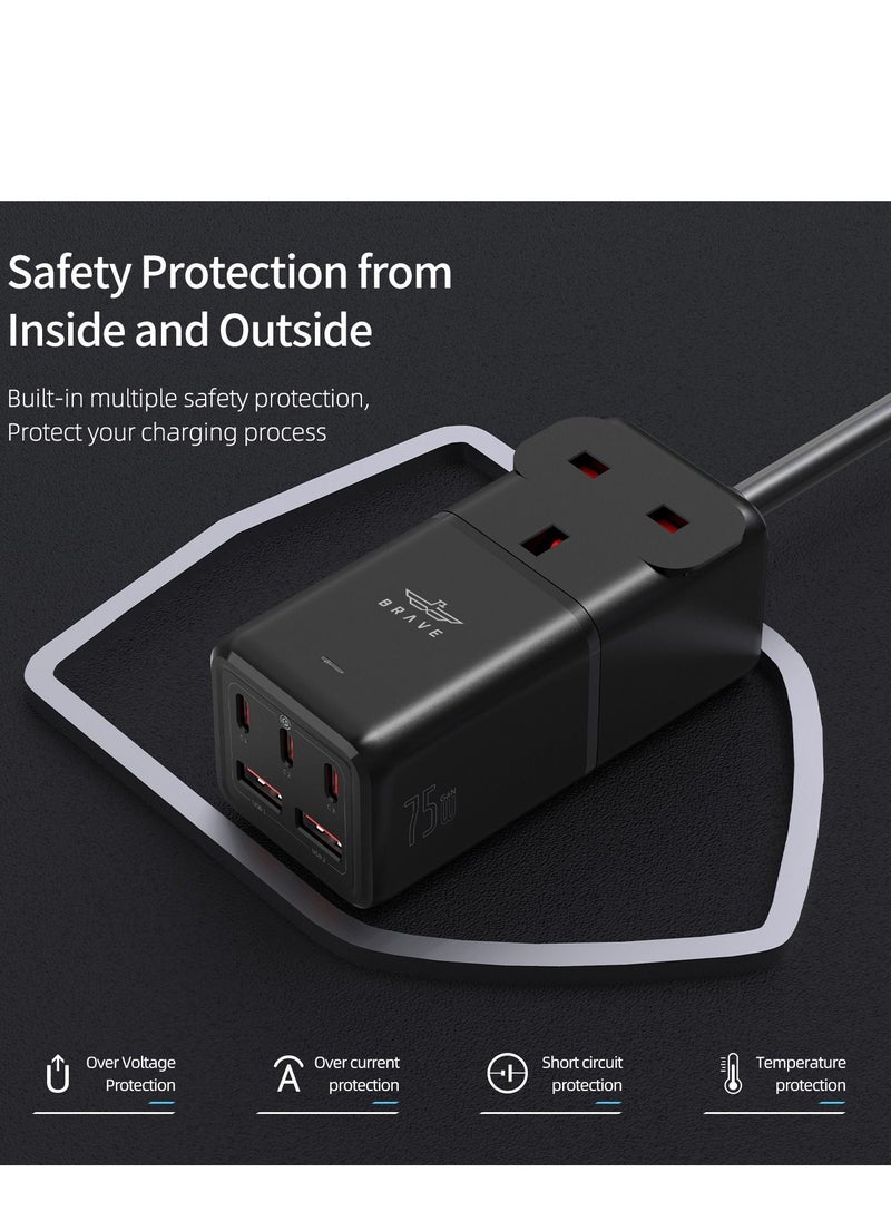 Brave - 6-in-1 75W GaN Fast Charging Power Strip, 3250W AC Socket, Includes 3 USB-C PD Ports, 2 USB-A QC 3.0 Ports, 1 UK Plug, Surge Protector, 1.8m Cable, Desktop Wall Charger Hub for iPhone 16/15/14, MacBook Pro/Air, iPad, Samsung S25/S24/S23, Laptop, Tablet, Perfect for Home and Office Use. - Image 1