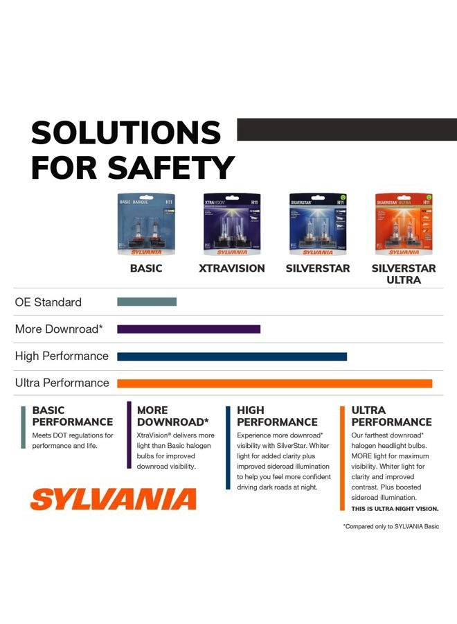 Sylvania 9006 Basic - Halogen Bulb for Headlight, Fog, and Daytime Running Lights (Contains 1 Bulb) - Image 2
