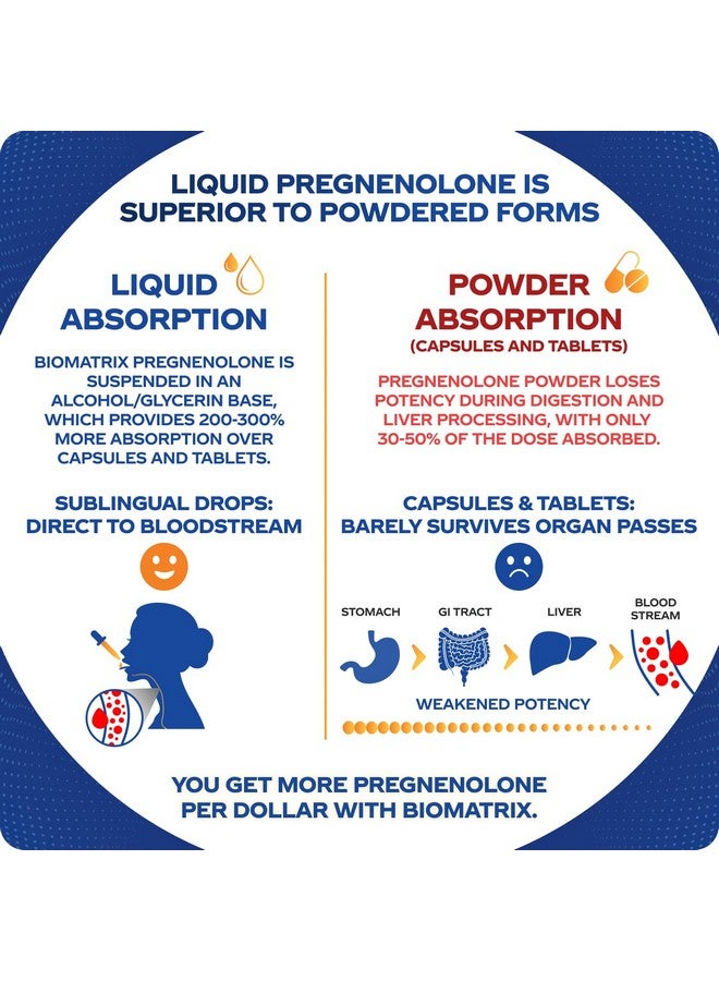 BioMatrix Pregnenolone Supplement, Sublingual Micronized Liquid for Memory, Mood, Brain Health | 3X Better Absorption Than Capsules (30 ml) - 30-60 Day Supply - Image 2