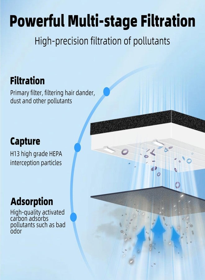 Fetechmate 2 Pack Vital 100 Replacement Filter Compatible with LEV.OIT Vital 100, H13 True HEPA High-Efficiency and Activated Carbon Vital 100 Filter,Part # Vital 100-RF - Image 5