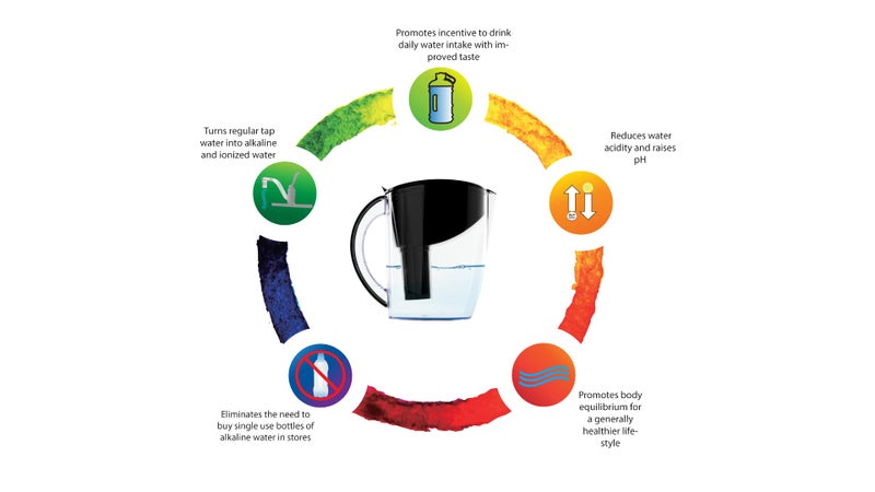 New Wave Enviro Alkaline Water Filter Pitcher, Great for Coffee & Tea, BPA Free Fridge Friendly Design, 3.5 Liter Capacity with Integrated Handle, Black Color - Image 2