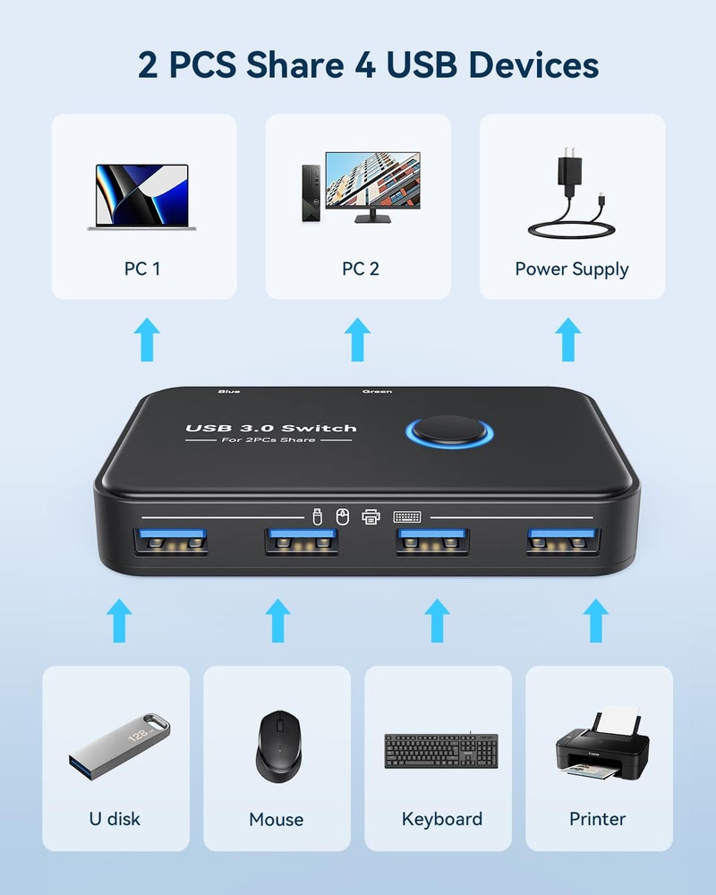 ABLEWE USB 3.0 Switch, ABLEWE KVM Switch Selector 2 Computers Sharing 4 Devices KVM Switcher for PC, Printer, Scanner, Mouse, Keyboard with 2 Pack USB Cable,1 Micro USB Power Cable - Image 2