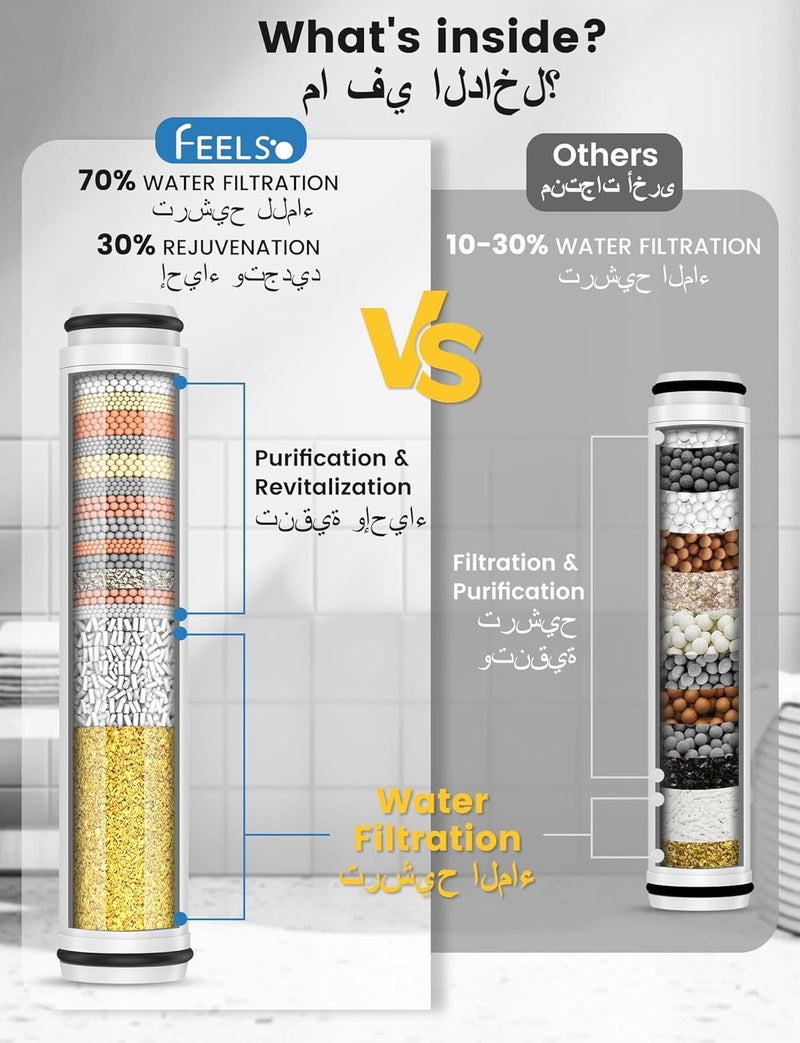 FEELSO مجموعة بديلة من 2 فلتر رأس دش فقط لـ ASIN B0G3PP3VB4، B0GGBKCZX7، B0GL8H3FW8 - Image 3