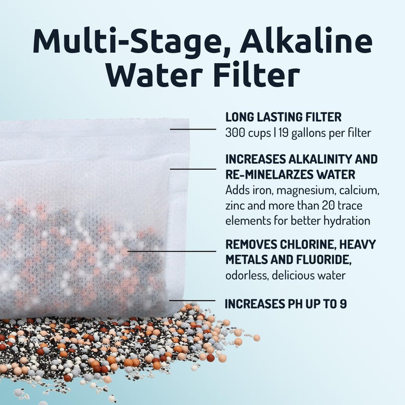 Invigorated Water pH ON-The-GO Alkaline Water Filter Pouch- Portable Alkaline Water Filtration System for Your Bottle, Pitcher, Jug, Container - High pH Water - Long-Life 105 Gallon/400 Litre (1-Pack) - Image 3