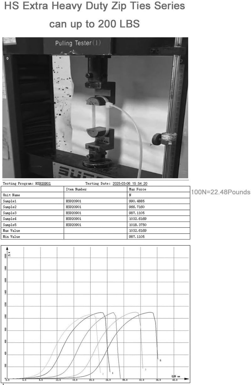 HS Extra Long Heavy Duty Zip Tie Straps (50 Pack) Thick 0.35 Inch Plastic Duct Zip Ties Heavy Duty 200 Pounds Clear,White Large Zip Ties 36 Inch for HVAC,Travel,Packaging,Vessel - Image 3