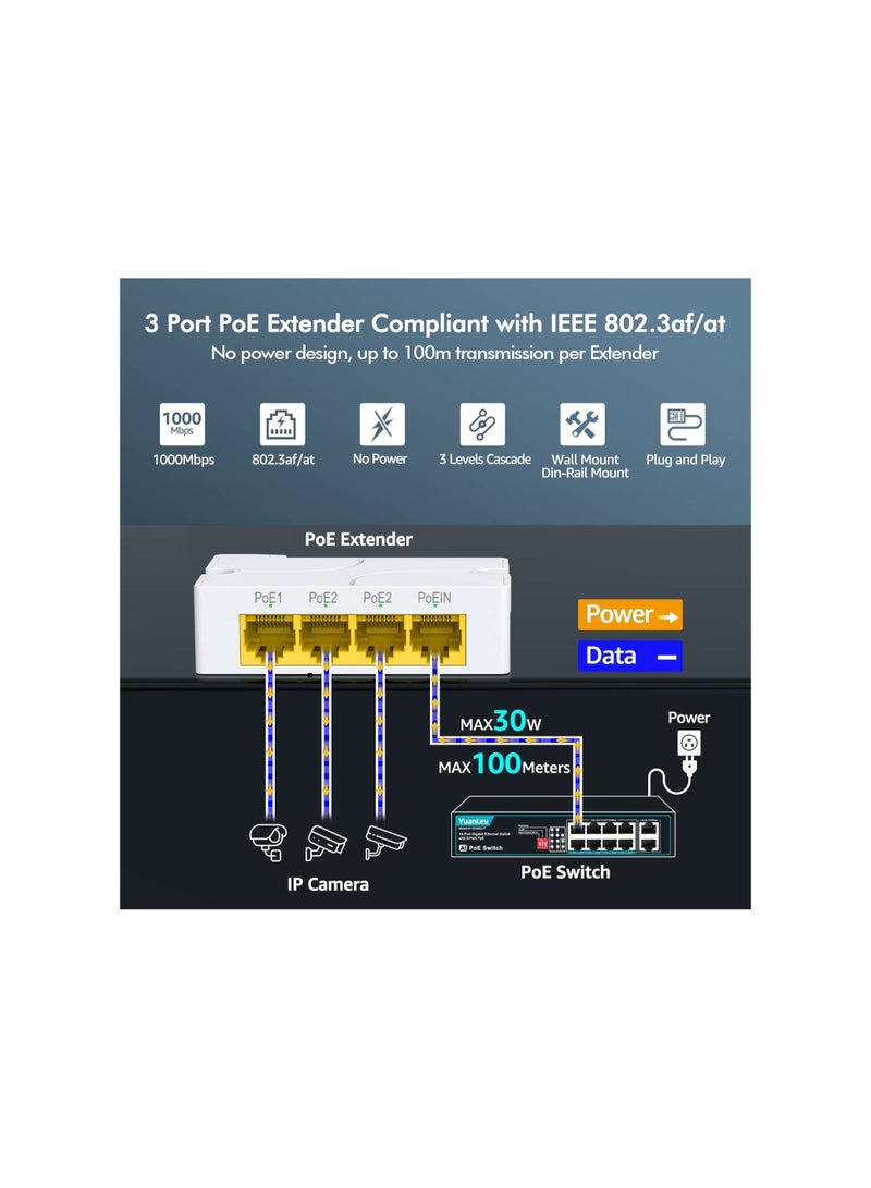 Captaintech Poe Extender Gigabit, With 3 Poe Out, Ieee 802.3af/At Mini 4 Channel Poe Repeater 1000mbps, Wall And Din Rail Mount Passthrough Poe Amplifier/Booster, Plug And Play, 4 Port, No Setup No Power - Image 3
