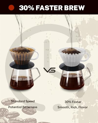 Bake Choice 1-2 Cup Small Coffee Filters,100 Count Disposable Basket Coffee Filter Paper, Compatible with Kalita Wave Dripper 155 Series, Single Serve Coffee Pot, Pour Over and Drip Coffee Maker, For 1-2 People - Image 3