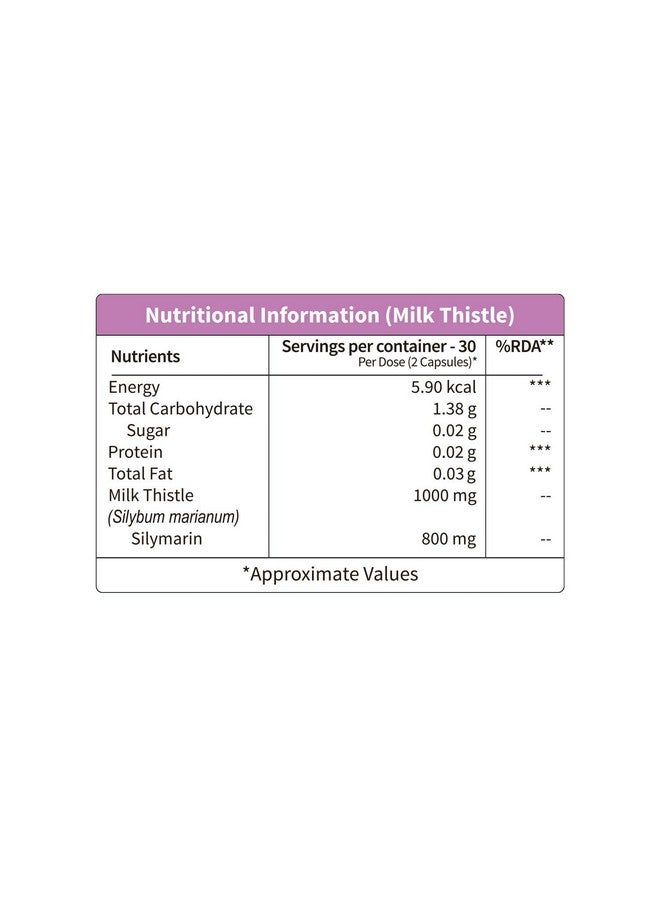 Neuherbs Milk Thistle - 60 Capsules (Pack of 2)| Liver detox supplement With 800 Mg Of Silymarin | Supports Healthy & Strong Liver. - Image 2
