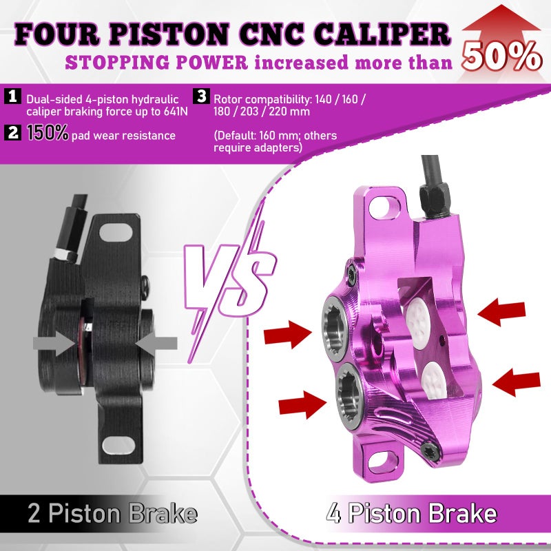 BUCKLOS IIIPRO IV4 4 Piston MTB Hydraulic Disc Brake Set, Front 850mm and Rear 1550mm Mountain Bike Hydraulic Brakes with Aluminum Alloy Caliper Lever Fit Ebike,Fat Bike Trail Bicycle BMX(Purple) - Image 4