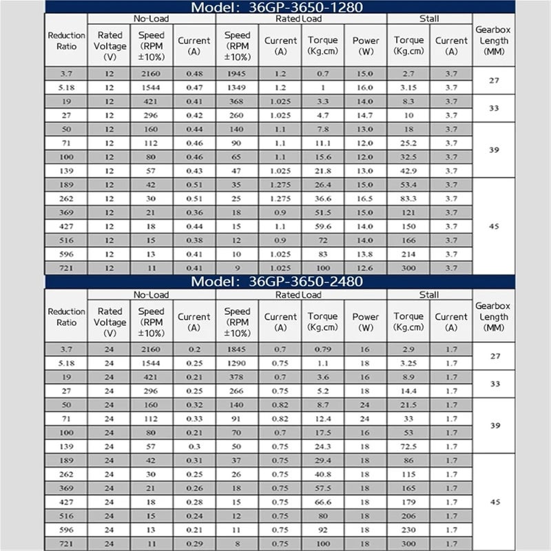 محرك تروس بلانيتاري بدون فرش تيار مستمر 12 فولت 24 فولت عزم دوران عالي دوران أمامي وعكسي 1544 دورة في الدقيقة - Image 4
