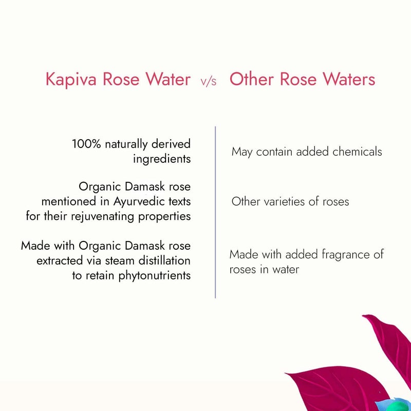 Kapiva رذاذ ماء الورد العضوي من كابيفا 200 مل - رذاذ وجه وتونر فاخر لبشرة أكثر إشراقًا وترطيبًا - للتحكم في الزيوت وتنظيف المسام - عبوة واحدة - Image 5