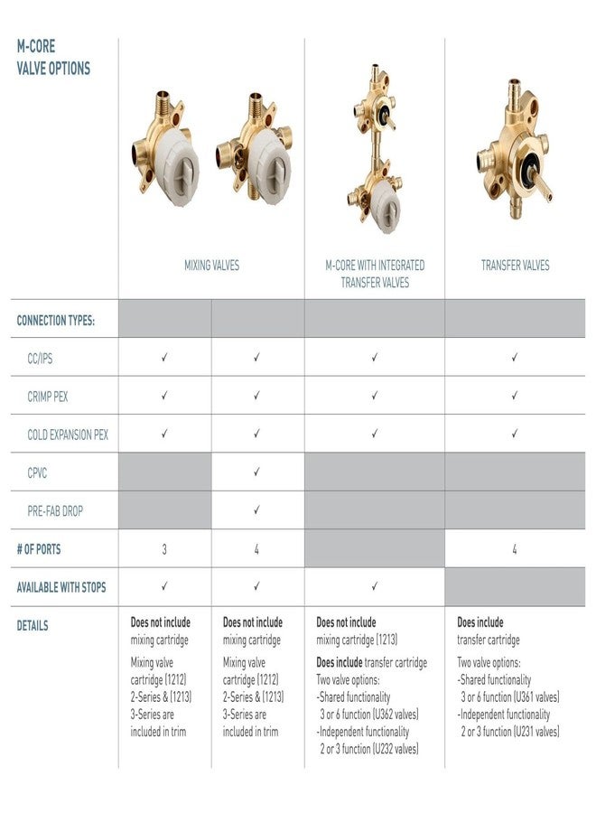 Moen M-CORE 4 Port Tub and Shower Pre-Fabricated Mixing Valve with CC/IPS Connections and Stops, U140CIS - Image 2
