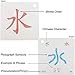 LELEYU Hieroglyphic Pictograph Symbols Chinese Alphabet Learning Color Flash Memory Cards Mandarin Simplified Character EditionPinyin and Stroke IllustrationsStage 1 - Image 3