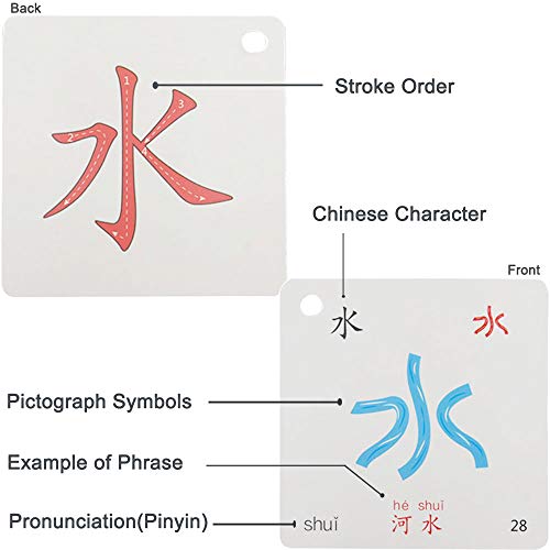 LELEYU Hieroglyphic Pictograph Symbols Chinese Alphabet Learning Color Flash Memory Cards Mandarin Simplified Character EditionPinyin and Stroke IllustrationsStage 1 - Image 5
