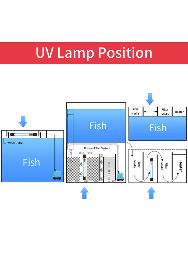 NIBEMINENT UV Light for Aquarium Multicolor 26x8x4.5cm - Image 2