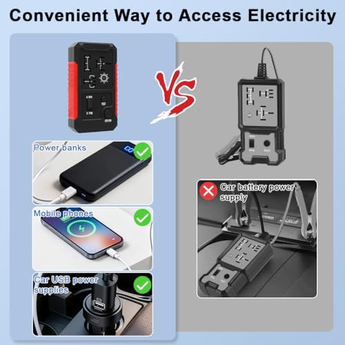 STHIRA® DC 12V Automotive Relay Tester for 4PIN and 5PIN Testing, USB Rechargeable Car Relay Voltage Tester with Switch & Light Indicator, 5V DC, 1A-2A Input, Universal Relay Tester Device - Image 5