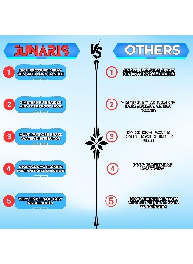 جوناريس طقم بيديه محمول للسفر - سهل التركيب وقابل لإعادة الاستخدام مع أنبوب قابل للتمديد بطول 280 سم - محول صنبور G1/2 مع حامل جداري لاصق وحقيبة سفر (Jjaass002) - Image 3
