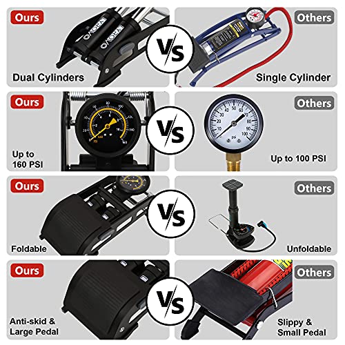 Lyrovo 160 PSI Double Cylinder Portable Foot Pump Air Tyre Inflator for car Bike and Cycle, Yellow - Image 3