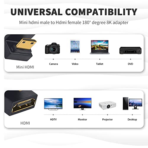 Duttek Portable Monitor 180 Degree Mini HDMI to HDMI Adapter 8K 48Gbps, U-Shaped Down Angle Mini HDMI Male to HDMI Female Extender Converter for Laptop and Tablet (2 Pack) - Image 5