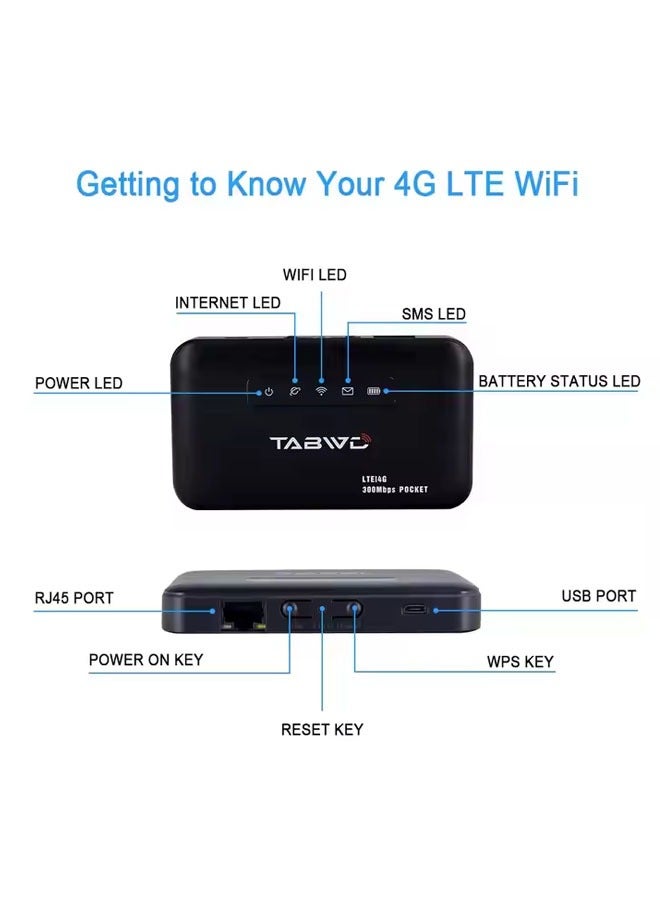 General Wireless mobile portable wifi plug-in card 4G router network port global frequency band, mini mobile hotspot E5885 wireless router  - Image 2