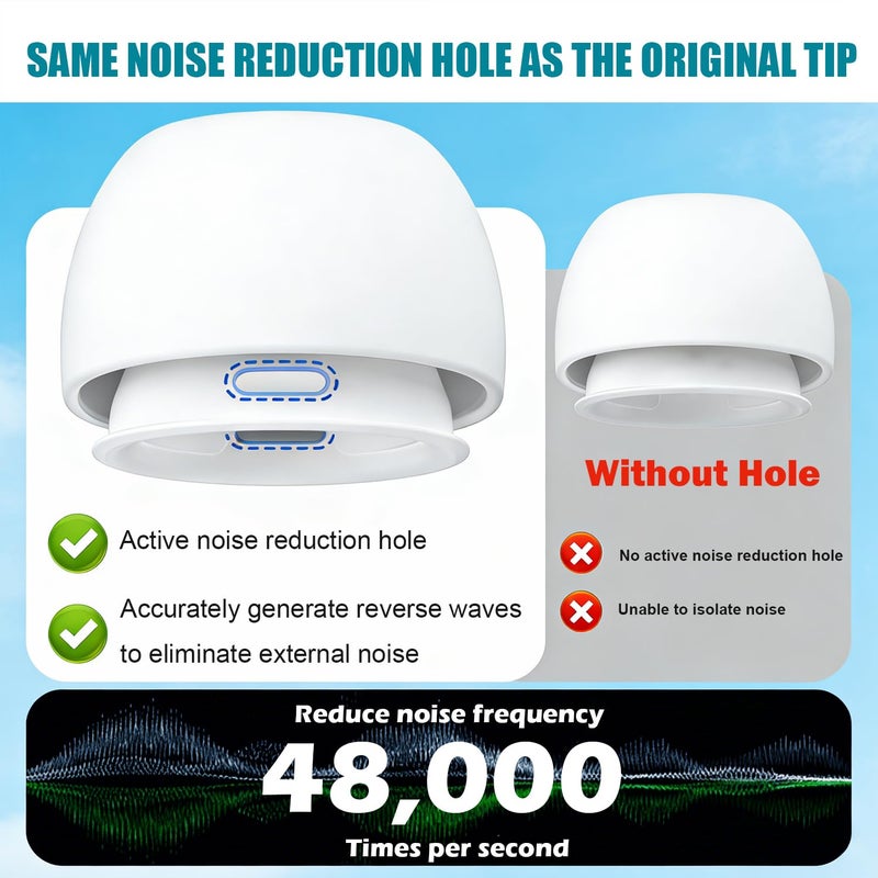 SIXFU 4 Sizes of Ear Tip Replacement Compatible with AirPod Pro and AirPods Pro 2 Ear Tips with Portable Storage Box & Cleaning Kit, Noise Reduction Hole & Dense Dust Guard Screen(XS/S/M/L)-White - Image 5