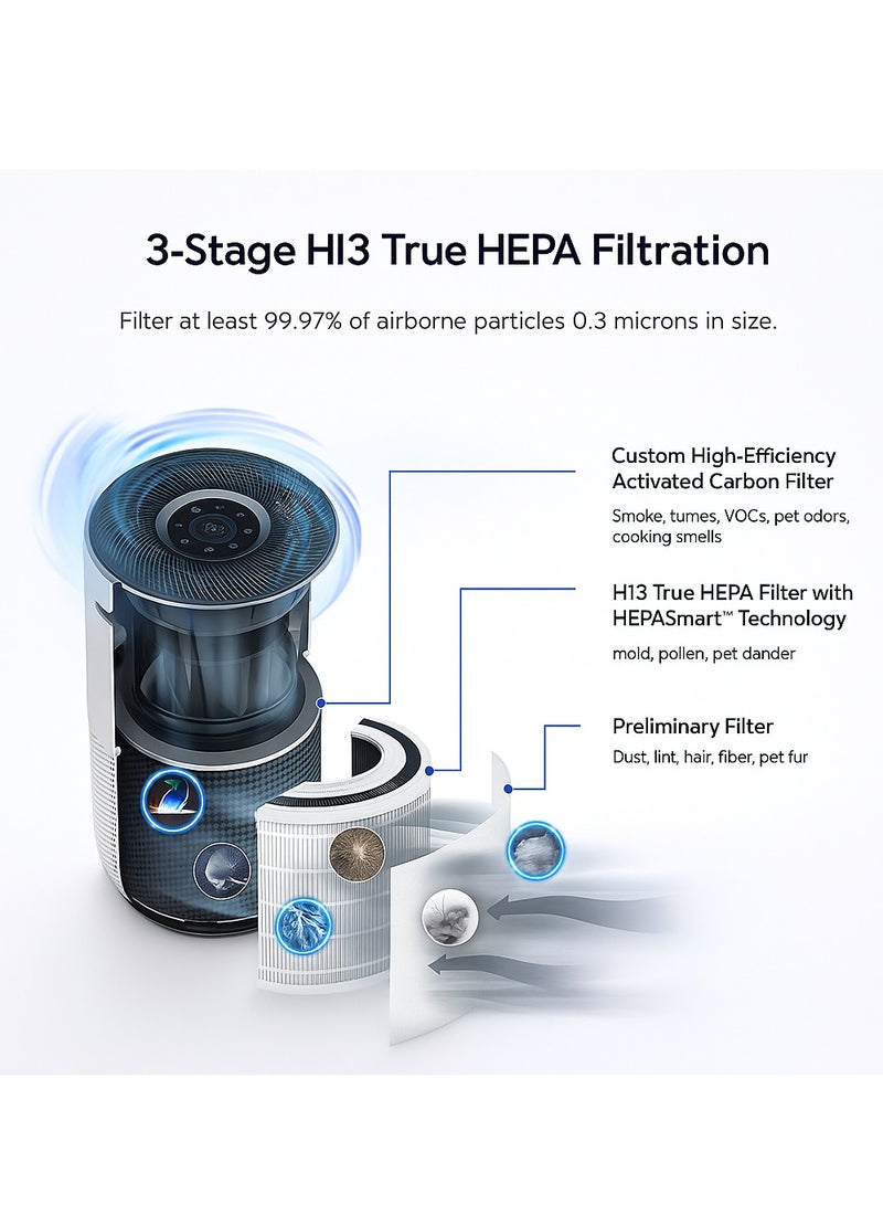 Y&D Third-party Replaceable Air Purifier Cartridge Filter Replacement Inner Core Filter Activated Carbon Clean Air Dust Removal HEPA-Grade Odor Elimination High Efficiency Dust Pollen Pet Dander Removal Fit for LEVOIT Core 400 and 400s Model Changable Filter Suitable for Home Bedroom Office - Image 2