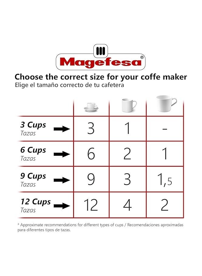 ميجافيسا COFFEE MAKER ALUMINIUM 6 CUPS- BLACK COLOR  - Image 3