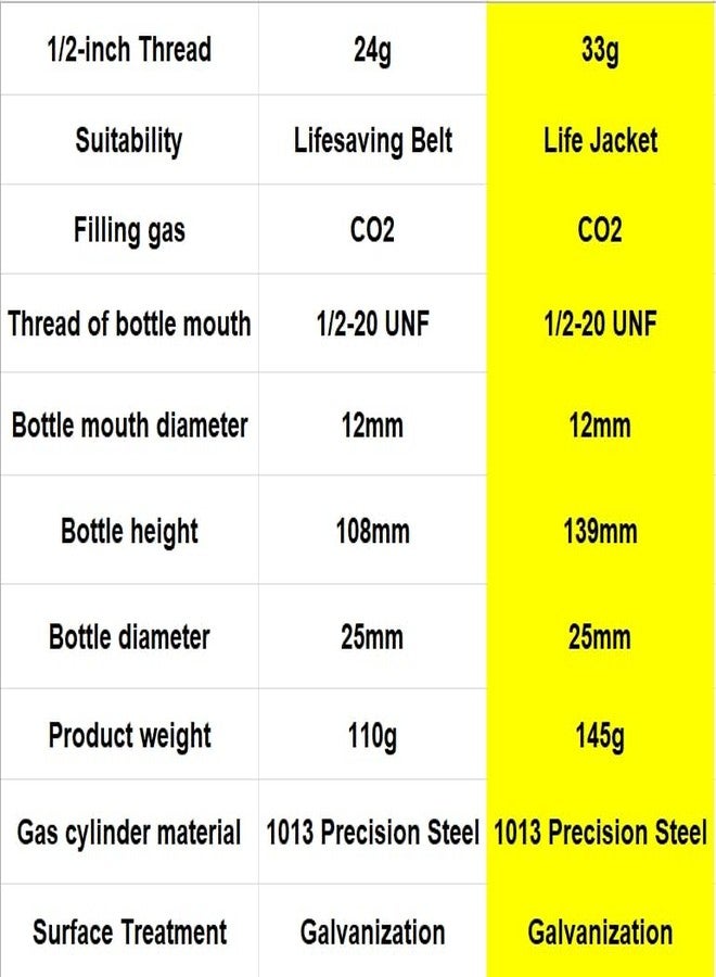 HAINEAO 1-2 Pack PFD 24/33 Grams CO2 Cartridge Cylinder 1/2-inch Thread for Inflatable Life Jacket Life Vest Lifesaving Belt for Water Sports Fishing, Surfing, Sea Activities (2, 33grams) - Image 2