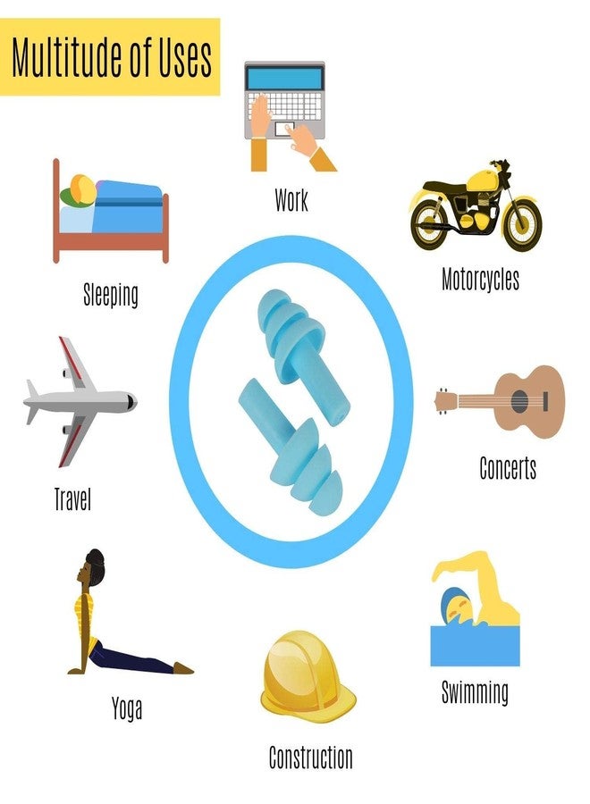 Houseables Reusable Ear Plugs, Silencer Earplugs for Sleeping, 2 Pairs, Blue, Silicone, Waterproof, Hypoallergenic, Concerts, Swimming, Noise Reduction, Airplane, Noise Cancelling - Image 3