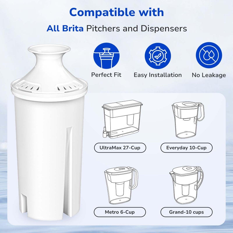 Fil-Fresh 3-Pack Water Filter Replacements for Brita Water Pitchers and Dispensers, NSF 53&42 Certified to Reduce Cadmium, Mercury, Copper, Zinc, BPA free, Lasts 2 Months or 40 Gallons - Image 2