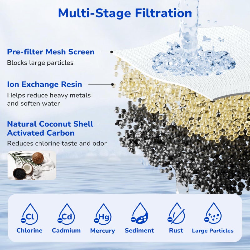 Fil-Fresh 3-Pack Water Filter Replacements for Brita Water Pitchers and Dispensers, NSF 53&42 Certified to Reduce Cadmium, Mercury, Copper, Zinc, BPA free, Lasts 2 Months or 40 Gallons - Image 3