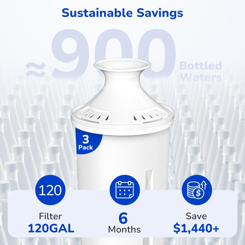Fil-Fresh 3-Pack Water Filter Replacements for Brita Water Pitchers and Dispensers, NSF 53&42 Certified to Reduce Cadmium, Mercury, Copper, Zinc, BPA free, Lasts 2 Months or 40 Gallons - Image 5