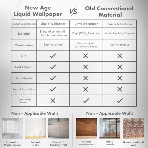 ALOXE Liquid Wallpaper for Walls Décor (2kg) | Easy to Apply Plant Based Eco Friendly Wall Décor with 110sqft Coverage New Age Seam Less Finish Decorative Wall Covering (ArtLine-B-056-Matte Green) - Image 2