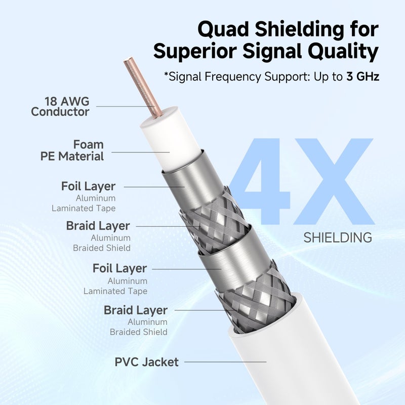 Cable Matters 2-Pack RG6 Coaxial Cable - 25ft, [CL2 Rated for in-Wall Use](CM) Quad Shield Coaxial Cable, RG6 Coax Cord for TV, Digital Router, Satellite Receiver and More, White - Image 4