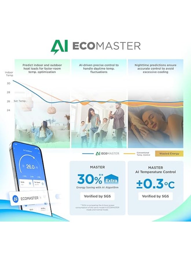Midea AI Eco Master 3 HP Inverter Heat & Cool Split AC – M1SEFT-24HRDN8F-Q8 M1SEFT-24HRDN8F-Q8 White - Image 4