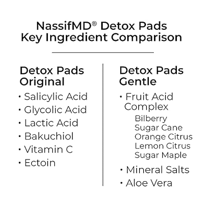 NassifMD Gentle Detox Pads, Surgeon-Created Fruit Acid Complex for Sensitive Skin, Brightens, Exfoliates & Reduces Wrinkles, Dermatologist-Tested - Image 2