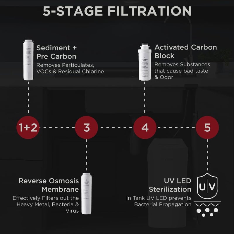 Cuckoo منقي مياه CUCKOO Yuva UTC RO UV متعدد المراحل للاستخدام المنزلي والمطبخ تحت الحوض مع صنبور لمسة رقمية معدل استرداد مياه مرتفع علامة تجارية كورية CP YR701UW أبيض - Image 3