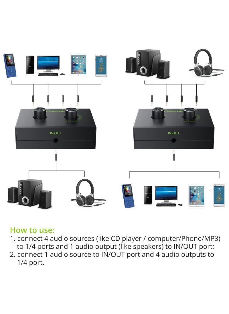 LiNKFOR LiNKFOR 4 Port 3.5mm Stereo Audio Switch, 4 Way Stereo Audio Selector, 4 Input 1 Output / 1 Input 4 Output Audio Splitter with Volume Control and 4 Channel Switch Knob  - Image 3
