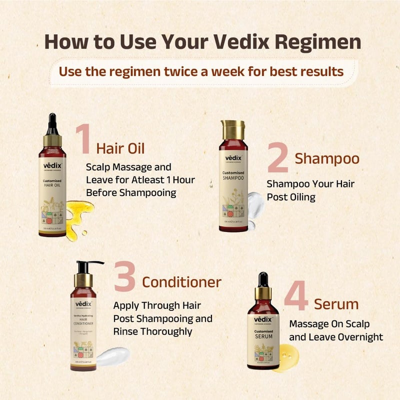 Vedix Customized Ayurvedic Hair Care Kit for Dry Scalp  Curly Hair  Regimen Hair care Kit  Combo kit - Image 5