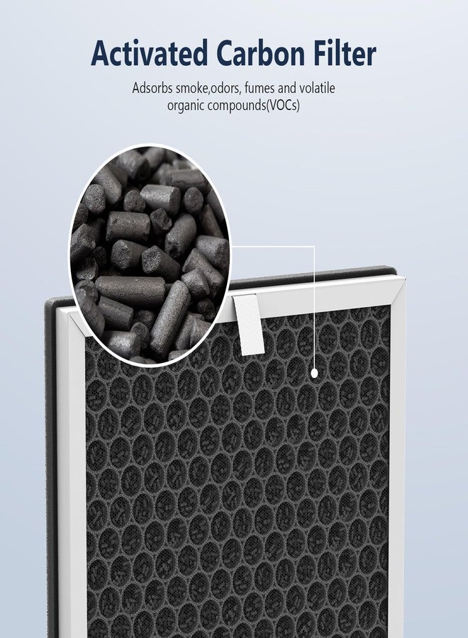 CFKREYA 3-in-1 H13 Replacement Filters for Pure Enrichment PureZone Air Purifier (PEAIRPLG) - 3 Filter + 6 Pre-Filters - Image 5