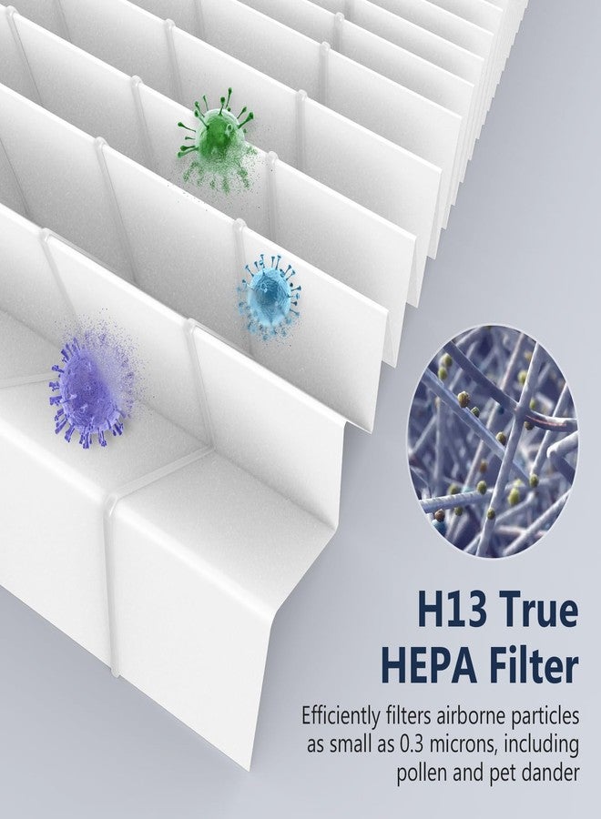 CFKREYA 3-in-1 H13 Replacement Filters for Pure Enrichment PureZone Air Purifier (PEAIRPLG) - 3 Filter + 6 Pre-Filters - Image 4