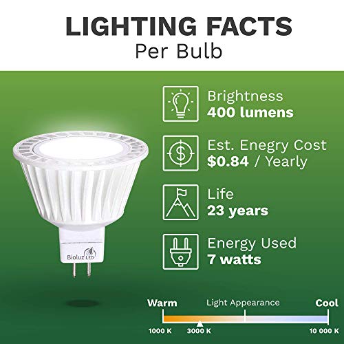 Bioluz LED 5 Pack MR16 50 Watt Halogen Equivalent Dimmable Bulb uses 7W, Halogen 3000K 12V AC/DC, UL Listed, High CRI for Low Voltage Recessed Lights, Track Lights and Landscape Fixtures. - Image 5