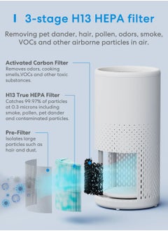 meross Meross Smart Wi-Fi Air Purifier  - Image 3