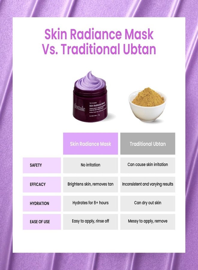 Foxtale De-Tan Face Mask for Glowing Skin| Clay Mask with Lactic Acid for Tan Removal, Reduction in Blackheads, Instant Brightening| New-Age Ubtan Face Pack for All Skin Types | Men & Women- 75g - Image 5
